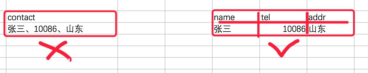 第一范式的问题